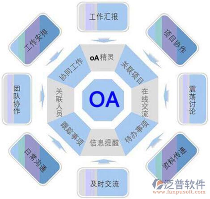 企业管理系统开发：构建高效工作引擎