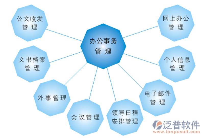 成都软件开发公司的行业风向标